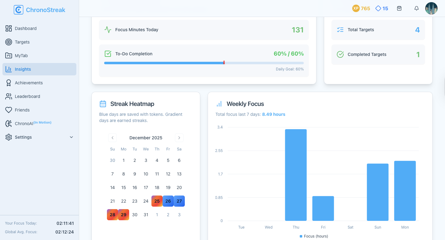 Insights Screenshot from Chronostreak App
