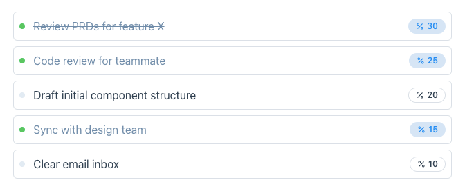 Daily to-do Weighted Tasks Use Cases Exapmle Chrnostreak